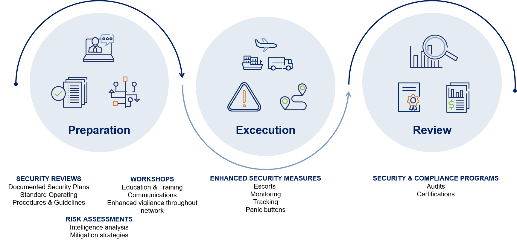 Supply Chain Security diagram